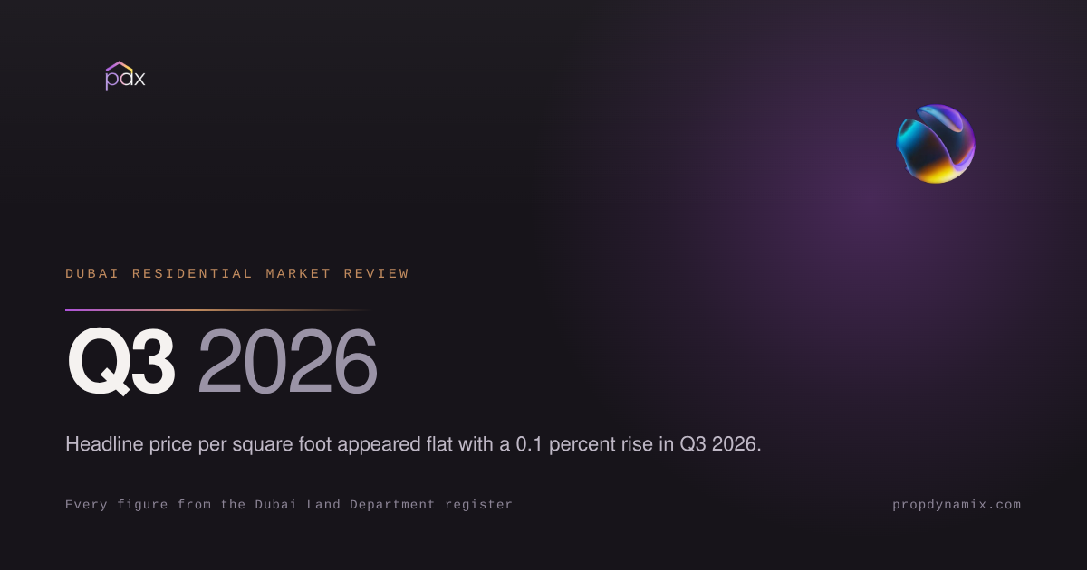 Same-homes prices fall 2.0 percent Q3 2026. Cover of the edition
