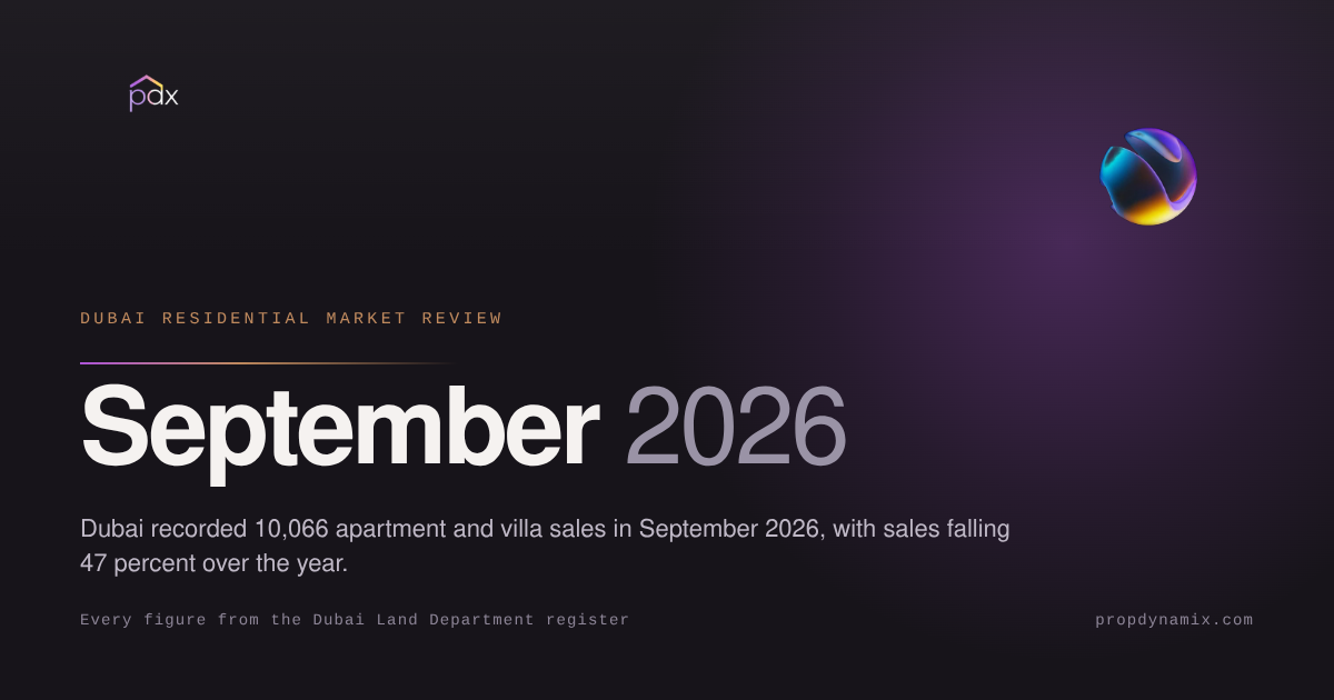 Apartment and villa sales fell 47 percent year on year (compared with the same period a year earlier) to 10,066 transactions. Same-homes prices excluding the leading contributor fell 5.42 percent.